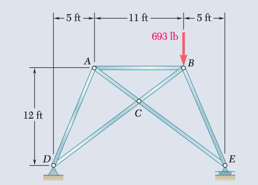 12 ft
D
5 ft →
A
-11 ft-
C
693 lb
-5 ft →
5 ft.
B
E