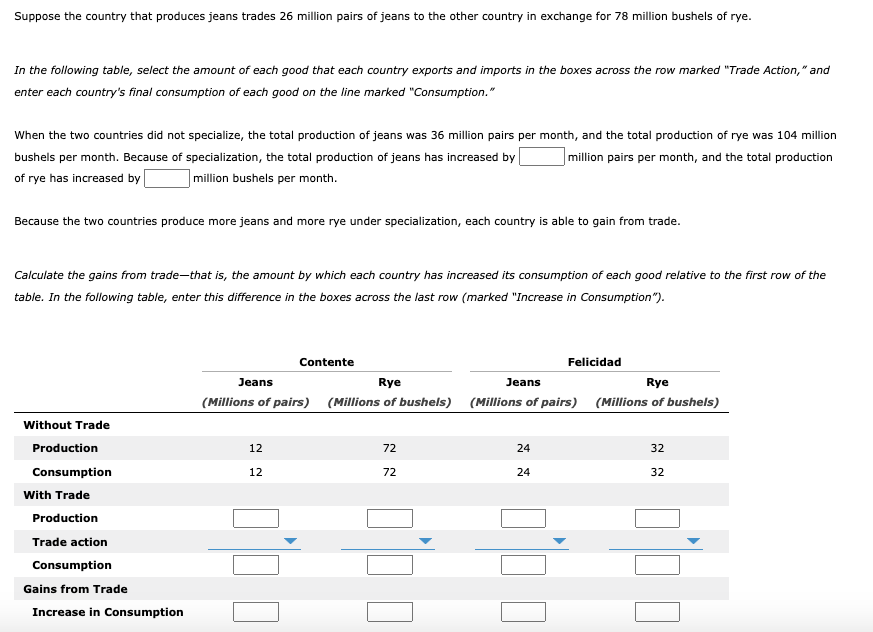 Suppose the country that produces jeans trades 26 million pairs of jeans to the other country in exchange for 78 million bushels of rye.
In the following table, select the amount of each good that each country exports and imports in the boxes across the row marked "Trade Action," and
enter each country's final consumption of each good on the line marked "Consumption."
When the two countries did not specialize, the total production of jeans was 36 million pairs per month, and the total production of rye was 104 million
]million pairs per month, and the total production
bushels per month. Because of specialization, the total production of jeans has increased by
million bushels per month.
of rye has increased by
Because the two countries produce more jeans and more rye under specialization, each country is able to gain from trade.
Calculate the gains from trade-that is, the amount by which each country has increased its consumption of each good relative to the first row of the
table. In the following table, enter this difference in the boxes across the last row (marked "Increase in Consumption").
Contente
Felicidad
Jeans
Rye
Jeans
Rye
(Millions of pairs) (Millions of bushels) (Millions of pairs) (Millions of bushels)
Without Trade
Production
12
72
24
32
Consumption
12
72
24
32
With Trade
Production
Trade action
Consumption
Gains from Trade
Increase in Consumption
