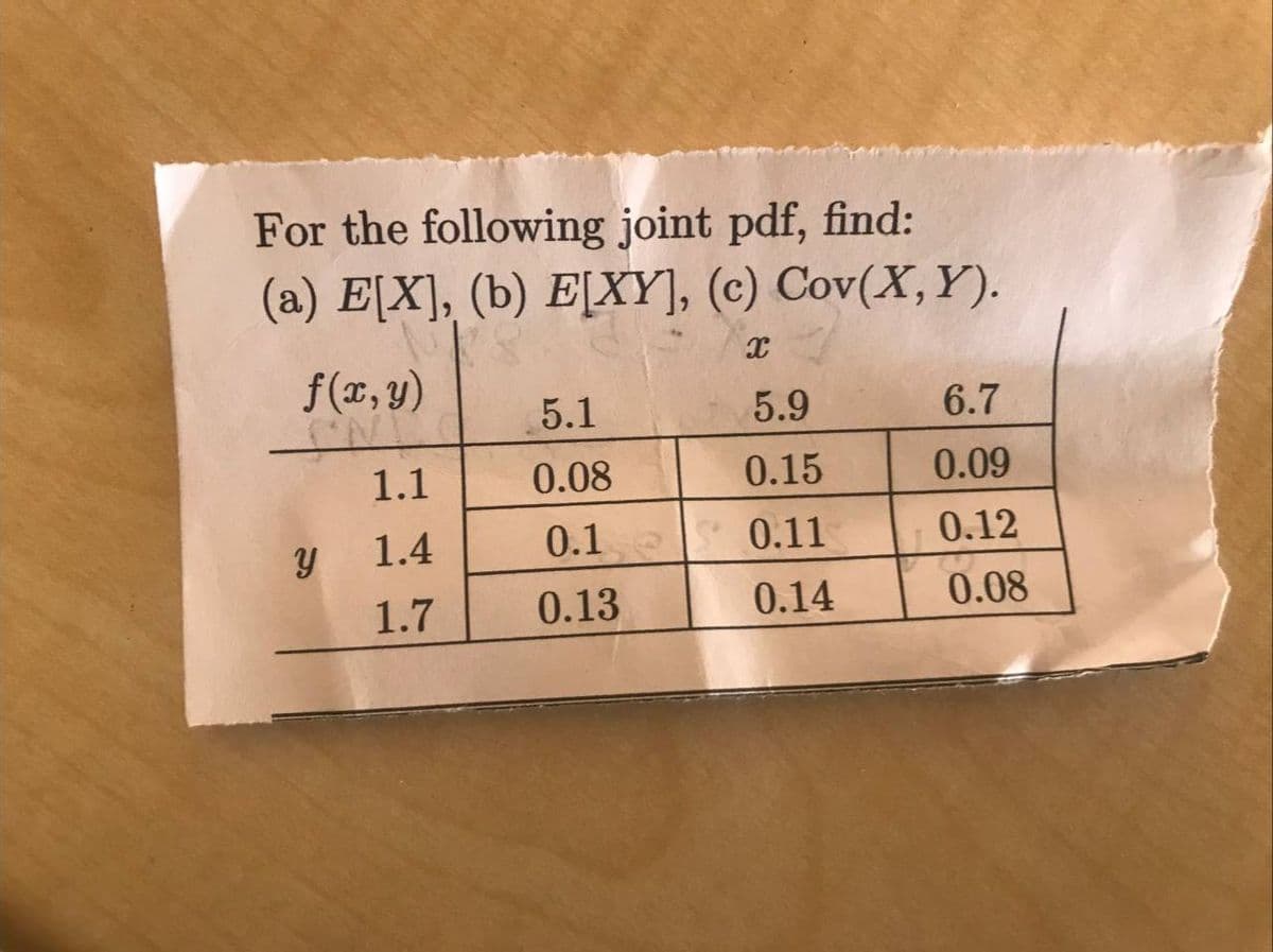 For the following joint pdf, find:
(a) E[X], (b) E[XY], (c) Cov(X, Y).
X
f(x,y)
5.1
5.9
6.7
1.1
0.08
0.15
0.09
1.4
0.1
0.11
0.12
1.7
0.13
0.14
0.08
Y