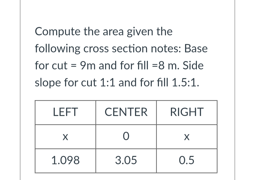 Compute the area given the
following cross section notes: Base
for cut = 9m and for fill =8 m. Side
slope for cut 1:1 and for fill 1.5:1.
LEFT
CENTER
RIGHT
X
1.098
3.05
0.5
