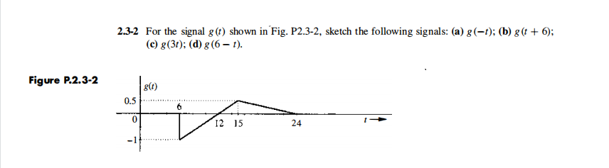 2.3-2 For the signal g (t) shown in Fig. P2.3-2, sketch the following signals: (a) g(-t); (b) g (t + 6);
(c) g(3t); (d) g (6 – t).
Figure P.2.3-2
g(t)
0.5
6
12 15
24
