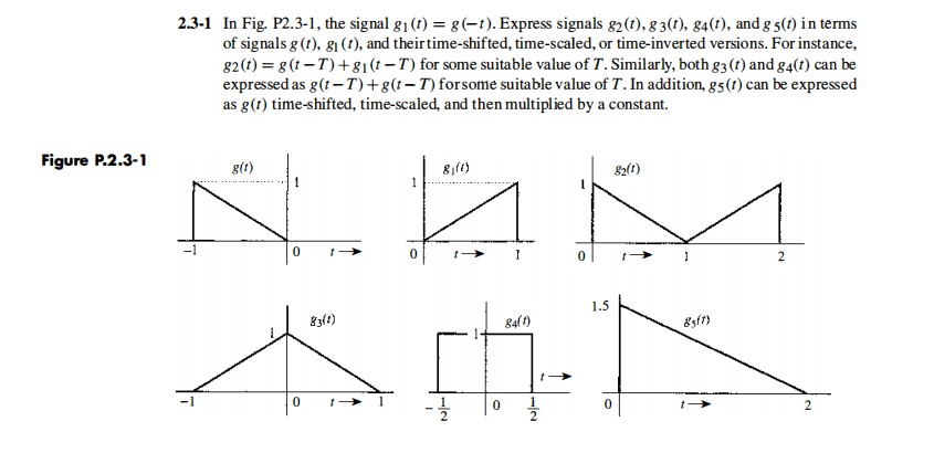 2.3-1 In Fig. P2.3-1, the signal g1(t) = g(-t). Express signals 82(t), 8 3(1), 84(1), and g 5(1) in terms
of signals g (t), g1 (1), and theirtime-shifted, time-scaled, or time-inverted versions. For instance,
82(t) = g (1 – T) + 81(t – T) for some suitable value of T. Similarly, both g3 (t) and g4(t) can be
expressed as g(t –T)+g(t-T) forsome suitable value of T. In addition, g5(t) can be expressed
as g(t) time-shifted, time-scaled, and then multiplied by a constant.
N. AM
Figure P.2.3-1
g(t)
82(1)
1.5
84(1)
1
2
