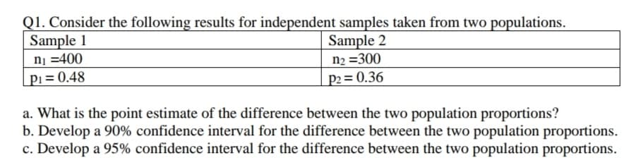 Q1. Consider the following results for independent samples taken from two populations.
Sample 1
Sample 2
n2 =300
P2 = 0.36
nį =400
pi = 0.48
a. What is the point estimate of the difference between the two population proportions?
b. Develop a 90% confidence interval for the difference between the two population proportions.
c. Develop a 95% confidence interval for the difference between the two population proportions.
