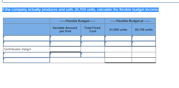 If the company actually produces and sells 26,700 units, calculate the flexible budget Income.
Contribution margin
------Flexible Budget------
Variable Amount
per Unit
Total Fixed
Cost
------Flexible Budget at
21,000 units
26,700 units
