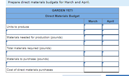 Prepare direct materials budgets for March and April.
GARDEN YETI
Direct Materials Budget
Units to produce
Materials needed for production (pounds)
Total materials required (pounds)
Materials to purchase (pounds)
Cost of direct materials purchases
March
April