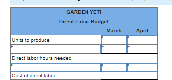 Units to produce
GARDEN YETI
Direct Labor Budget
Direct labor hours needed
Cost of direct labor
March
April