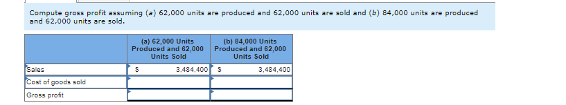 Compute gross profit assuming (a) 62,000 units are produced and 62,000 units are sold and (b) 84,000 units are produced
and 62,000 units are sold.
Sales
Cost of goods sold
Gross profit
(a) 62,000 Units
Produced and 62,000
Units Sold
$
3,484,400
(b) 84,000 Units
Produced and 62,000
Units Sold
$
3,484,400