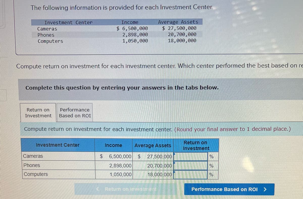 The following information is provided for each Investment Center.
Investment Center
Cameras
Phones
Computers
Income
$ 6,500,000
2,898,000
1,050,000
Compute return on investment for each investment center. Which center performed the best based on re
Complete this question by entering your answers in the tabs below.
Investment Center
Average Assets
$ 27,500,000
20,700,000
18,000,000
Performance
Return on
Investment Based on ROI
Compute return on investment for each investment center. (Round your final answer to 1 decimal place.)
Return on
Investment
Cameras
Phones
Computers
Income Average Assets
$ 6,500,000 $ 27,500,000
2,898,000
20,700,000
1,050,000
18,000,000
Return on Investment
%
%
%
Performance Based on ROI >
