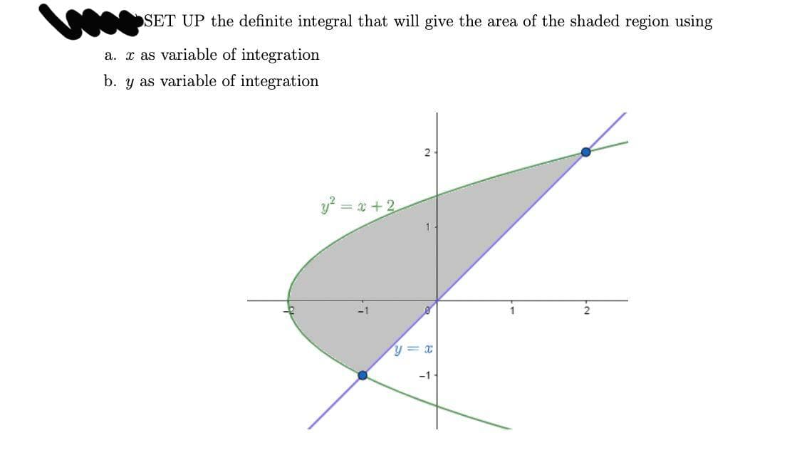 SET UP the definite integral that will give the area of the shaded region using
a. x as variable of integration
b. y as variable of integration
y? = x + 2
2
y = x
-1
