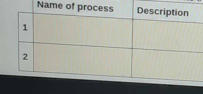 Name of process
Description
1,
2.

