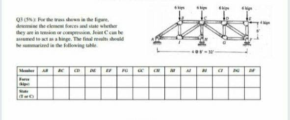 Q3 (5%): For the truss shown in the figure,
determine the element forces and state whether
they are in tension or compression. Joint C can be
assumed to act as a hinge. The final results should
he summarized in the following table.
408- 32
Member AR RC
DE EF
CH
Al
DF
Farce
(kips
State
(T or C)
