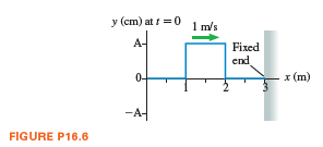 y (cm) at t =0
1 m/s
А-
Fixed
end
x (m)
FIGURE P16.6
