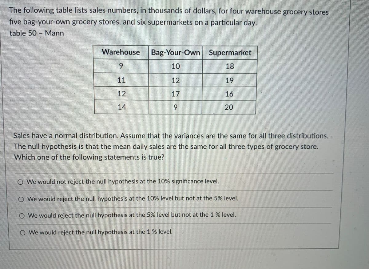 The following table lists sales numbers, in thousands of dollars, for four warehouse grocery stores
five bag-your-own grocery stores, and six supermarkets on a particular day.
table 50 - Mann
Warehouse
Bag-Your-Own Supermarket
9.
10
18
11
12
19
12
17
16
14
9
20
Sales have a normal distribution. Assume that the variances are the same for all three distributions.
The null hypothesis is that the mean daily sales are the same for all three types of grocery store.
Which one of the following statements is true?
O We would not reject the null hypothesis at the 10% significance level.
O We would reject the null hypothesis at the 10% level but not at the 5% level.
O We would reject the null hypothesis at the 5% level but not at the 1 % level.
O We would reject the null hypothesis at the 1 % level.
