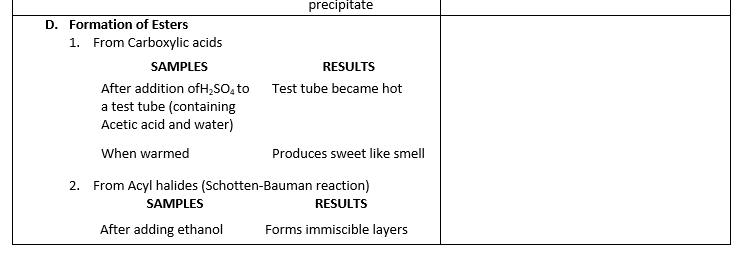 precipitate
D. Formation of Esters
1. From Carboxylic acids
SAMPLES
RESULTS
After addition ofH,SO, to
a test tube (containing
Acetic acid and water)
Test tube became hot
When warmed
Produces sweet like smell
2. From Acyl halides (Schotten-Bauman reaction)
SAMPLES
RESULTS
After adding ethanol
Forms immiscible layers
