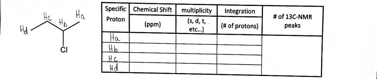 Hc
Ha
Specific | Chemical Shift
multiplicity
Integration
# of 13C-NMR
peaks
Proton
Ho.
(s, d, t,
etc..)
Hd
(ppm)
(# of protons)
Ha
HC
Hd
