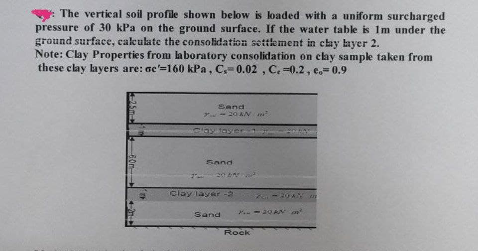 The vertical soil profile shown below is loaded with a uniform surcharged
pressure of 30 kPa on the ground surface. If the water table is 1m under the
ground surface, calculate the consolidation settlement in clay layer 2.
Note: Clay Properties from laboratory consolidation on cay sample taken from
these clay layers are: oc-160 kPa, C 0.02 , Ce-0.2, eo 0.9
Sand
20 kN m
Clay tayer
Sand
Clay layer -2
- 20AN
Sand
Y =20 AN
Rock
-60m-
