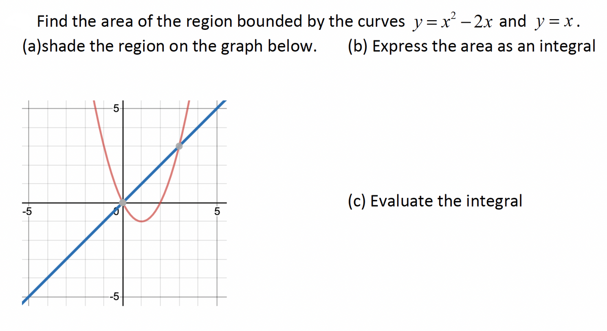 Find the area of the region bounded by the curves y=x – 2x and y =x.
(a)shade the region on the graph below.
(b) Express the area as an integral
(c) Evaluate the integral
-5
-5-
LO

