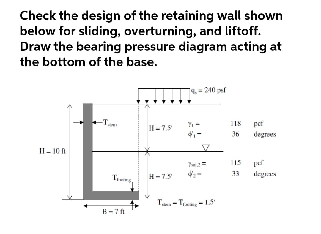Check the design of the retaining wall shown
below for sliding, overturning, and liftoff.
Draw the bearing pressure diagram acting at
the bottom of the base.
q = 240 psf
118
pcf
Yı =
o' =
stem
H= 7.5'
36
degrees
H = 10 ft
Ysat,2 =
115
pcf
Tfooting
H = 7.5'
O'2 =
33
degrees
Tstem = Tfooting = 1.5'
B = 7 ft
