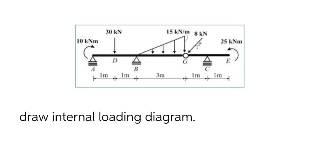 30 kN
15 kN/m
8 kN
10 kNm
25 kNm
Im
Im
3m
1m
lm
draw internal loading diagram.
