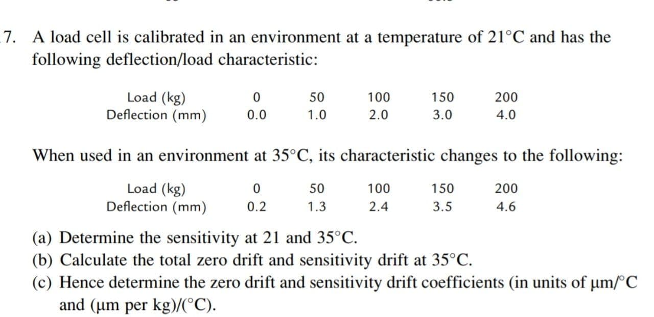 7. A load cell is calibrated in an environment at a temperature of 21°C and has the
following deflection/load characteristic:
Load (kg)
Deflection (mm)
50
100
150
200
0.0
1.0
2.0
3.0
4.0
When used in an environment at 35°C, its characteristic changes to the following:
Load (kg)
Deflection (mm)
50
100
150
200
0.2
1.3
2.4
3.5
4.6
(a) Determine the sensitivity at 21 and 35°C.
(b) Calculate the total zero drift and sensitivity drift at 35°C.
(c) Hence determine the zero drift and sensitivity drift coefficients (in units of um/°C
and (um per kg)/(°C).
