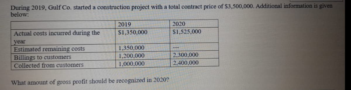 During 2019, Gulf Co. started a construction project with a total contract price of $3,500,000. Additional information is given
below:
2019
2020
Actual costs incurred during the
S1,350,000
S1,525,000
year
Estimated remaining costs
Billings to customers
Collected from customers
1,350,000
1,200,000
2,300,000
1,000,000
2,400,000
What amount of gross profit should be recognized in 2020?
