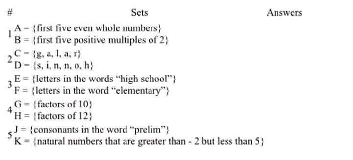 Sets
Answers
A = {first five even whole numbers}
B = {first five positive multiples of 2}
C = {g, a, 1, a, r}
D= {s, i, n, n, o, h}
%3D
E = {letters in the words "high school"}
3
F = {letters in the word "elementary"}
G= {factors of 10}
4
H= {factors of 12}
J= {consonants in the word "prelim"}
K = {natural numbers that are greater than 2 but less than 5}
%3D
%3D
