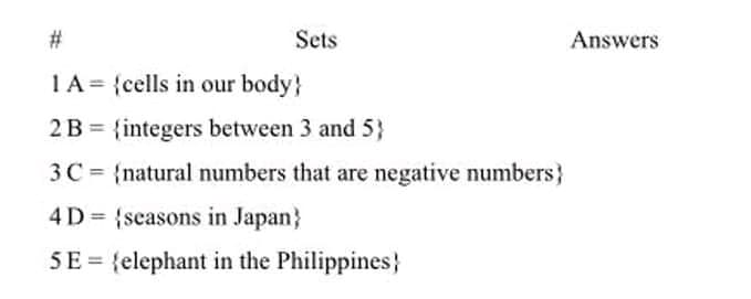 %23
Sets
Answers
1A = {cells in our body}
2B = {integers between 3 and 5}
%3D
3C = {natural numbers that are negative numbers}
4 D= {seasons in Japan}
5E = {elephant in the Philippines}

