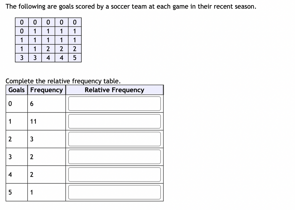 The following are goals scored by a soccer team at each game in their recent season.
1
2
3
4
0
01
5
1
1
3
Complete the relative frequency table.
Goals Frequency
06
0 0 0 0
1
1
1
1
1
1 2 2 2
3 4 4
5
11
3
O|-|-~
2
2
1
1
1
Relative Frequency