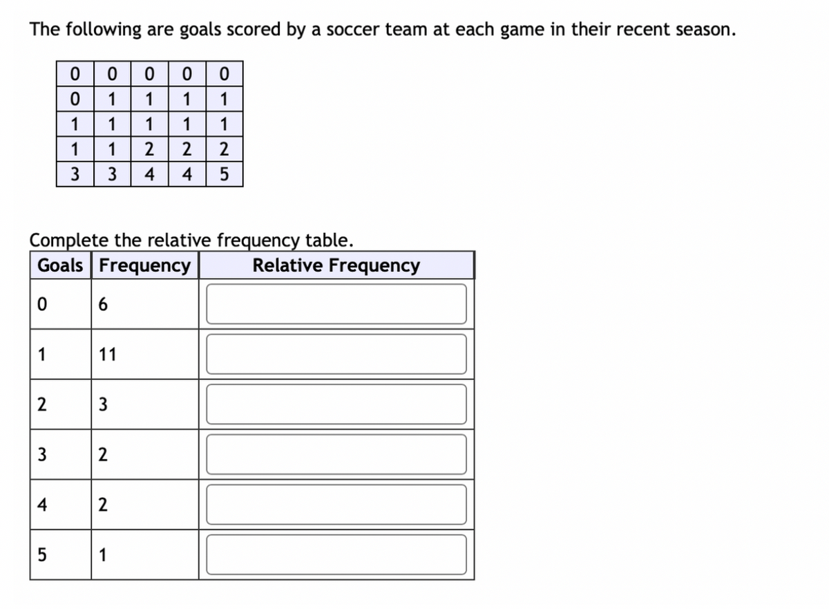 The following are goals scored by a soccer team at each game in their recent season.
00 0 0
1
1
1
1
1
1
2 2 2
5
0
Complete the relative frequency table.
Goals Frequency
1
2
3
4
0
0
1
1
3
5
1
1
1
3 4 4
6
11
3
2
2
1
Relative Frequency
