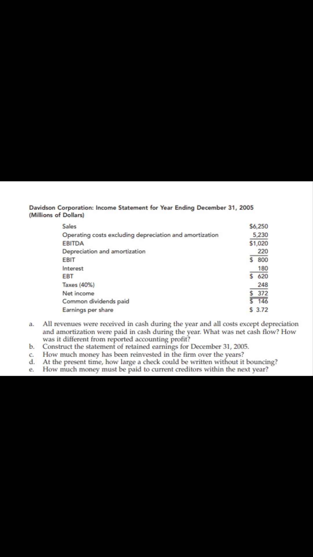 Davidson Corporation: Income Statement for Year Ending December 31, 2005
(Millions of Dollars)
Sales
$6,250
Operating costs excluding depreciation and amortization
5,230
ЕBITDA
$1,020
Depreciation and amortization
220
EBIT
$ 800
Interest
180
EBT
$ 620
Taxes (40%)
248
$ 372
$ 146
$ 3.72
Net income
Common dividends paid
Earnings per share
All revenues were received in cash during the year and all costs except depreciation
and amortization were paid in cash during the year. What was net cash flow? How
was it different from reported accounting profit?
b. Construct the statement of retained earnings for December 31, 2005.
c. How much money has been reinvested in the firm over the years?
d. At the present time, how large a check could be written without it bouncing?
e. How much money must be paid to current creditors within the next year?
а.
