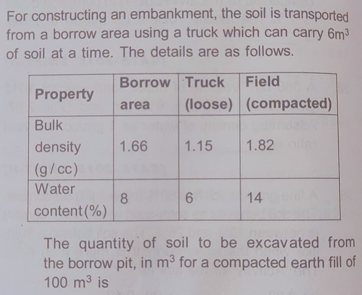 For constructing an embankment, the soil is transported
from a borrow area using a truck which can carry 6m³
of soil at a time. The details are as follows.
Borrow Truck
Field
Property
area
(loose) (compacted)
Bulk
density
1.66
1.15
1.82oile
(g/cc)
Water
8
14
content (%)
The quantity of soil to be excavated from
the borrow pit, in m3 for a compacted earth fill of
100 m3 is
