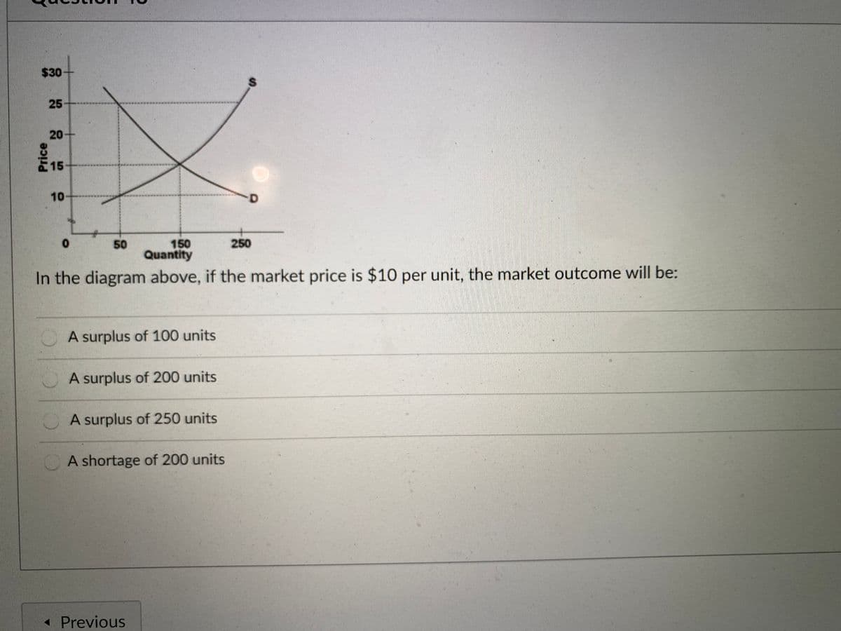 $30-
25
20
15
10
50
150
250
Quantity
In the diagram above, if the market price is $10 per unit, the market outcome willI be:
A surplus of 100 units
OA surplus of 200 units
A surplus of 250 units
A shortage of 200 units
« Previous
Price
