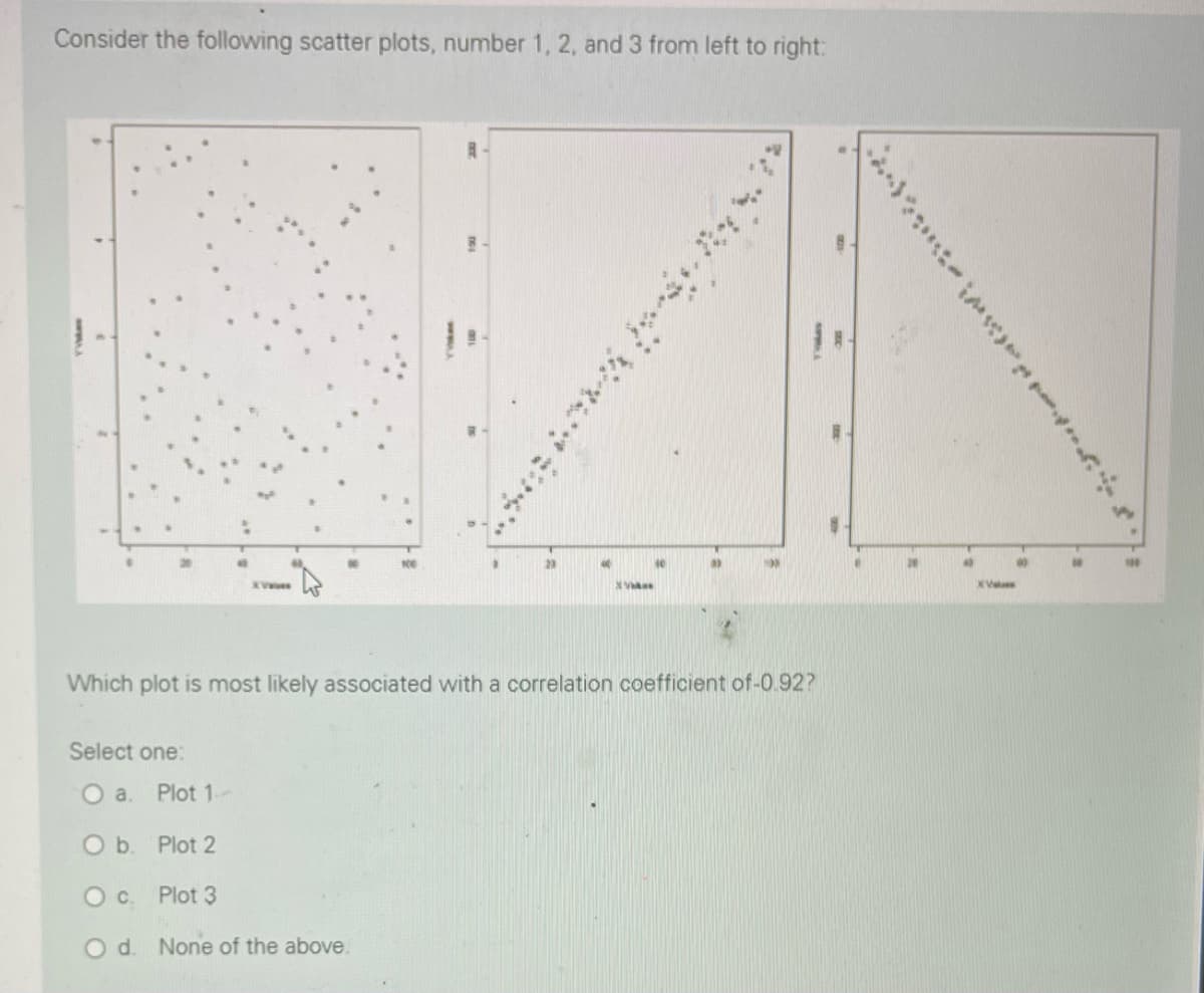 Consider the following scatter plots, number 1, 2, and 3 from left to right:
20
Which plot is most likely associated with a correlation coefficient of-0.92?
Select one:
Oa.
Plot 1
Ob.
Plot 2
Oc.
Plot 3
Od.
None of the above.
