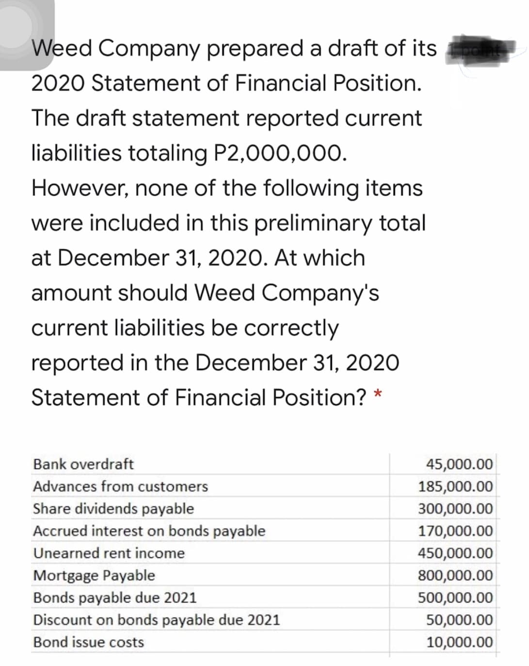 Weed Company prepared a draft of its
2020 Statement of Financial Position.
The draft statement reported current
liabilities totaling P2,000,00O.
However, none of the following items
were included in this preliminary total
at December 31, 2020. At which
amount should Weed Company's
current liabilities be correctly
reported in the December 31, 2020
Statement of Financial Position?
*
Bank overdraft
45,000.00
Advances from customers
185,000.00
Share dividends payable
Accrued interest on bonds payable
300,000.00
170,000.00
Unearned rent income
450,000.00
Mortgage Payable
800,000.00
Bonds payable due 2021
500,000.00
Discount on bonds payable due 2021
50,000.00
Bond issue costs
10,000.00
