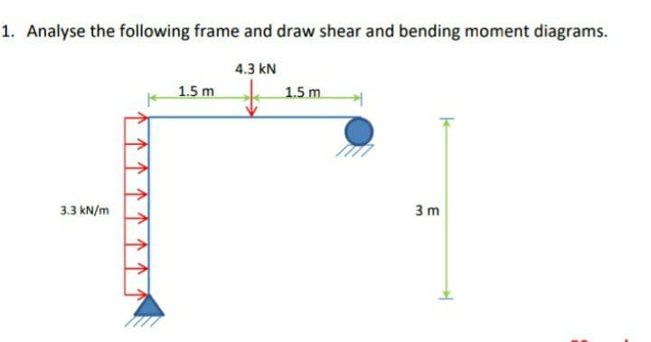 1. Analyse the following frame and draw shear and bending moment diagrams.
4.3 kN
1.5 m
1.5 m
3.3 kN/m
3 m
