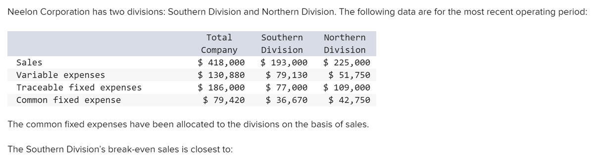 Neelon Corporation has two divisions: Southern Division and Northern Division. The following data are for the most recent operating period:
Total
Southern
Northern
Company
Division
Division
$ 418,000
$ 130,880
$ 186,000
$ 79,420
$ 193,000
$ 79,130
$ 77,000
$ 36,670
$ 225,000
$ 51,750
$ 109,000
$ 42,750
Sales
Variable expenses
Traceable fixed expenses
Common fixed expense
The common fixed expenses have been allocated to the divisions on the basis of sales.
The Southern Division's break-even sales is closest to:
