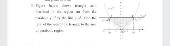 5. Figure below shows triangle AOC
inscribed in the region cut from the
y-a
parabola y-x' by the line y-a. Find the
(-a,a
ratio of the area of the triangle to the area
of parabolic region.
