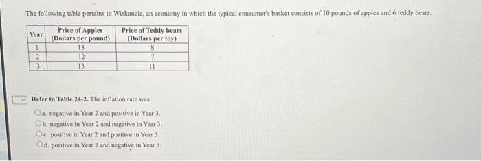 The following table pertains to Wiskancia, an economy in which the typical consumer's basket consists of 10 pounds of apples and 6 teddy bears.
Price of Apples
(Dollars per pound)
Price of Teddy bears
(Dollars per toy)
13
12
13
Year
1
2
3
8
7
11
Refer to Table 24-2. The inflation rate was
Oa negative in Year 2 and positive in Year 3.
Ob. negative in Year 2 and negative in Year 3.
Oc. positive in Year 2 and positive in Year 3.
Od. positive in Year 2 and negative in Year