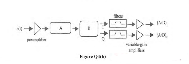 filters
(A/D),
s(t)
A
B
(A/D);
preamplifier
variable-gain
amplifiers
Figure Q4(b)
