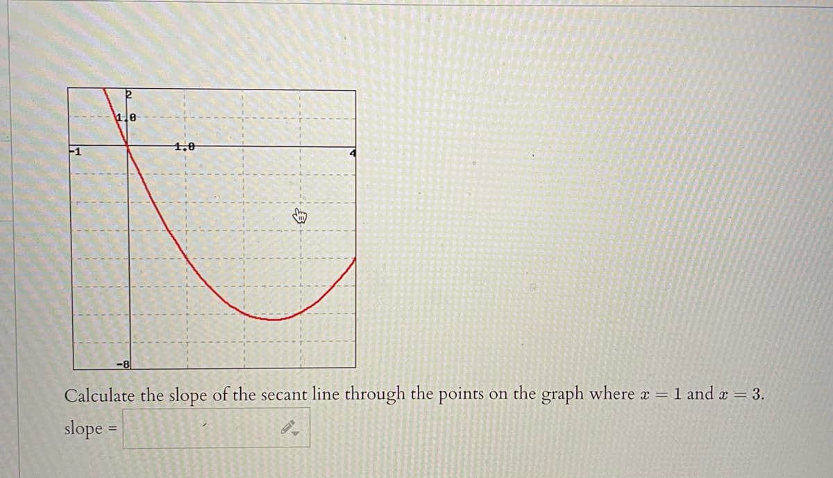 -1
4,0
-81
Calculate the slope of the secant line through the points on the graph where x = 1 and æ = 3.
slope =
