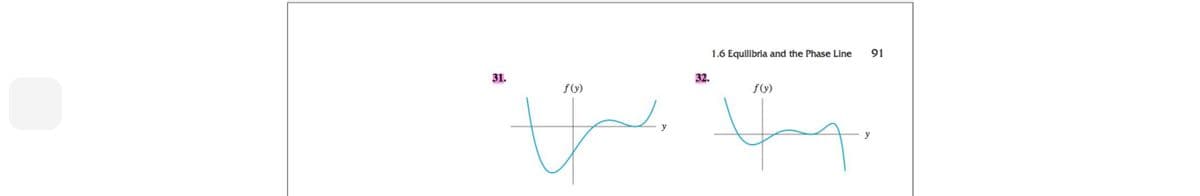 31.
f (y)
32.
متاست شما
y
1.6 Equilibria and the Phase Line 91
f(y)
y