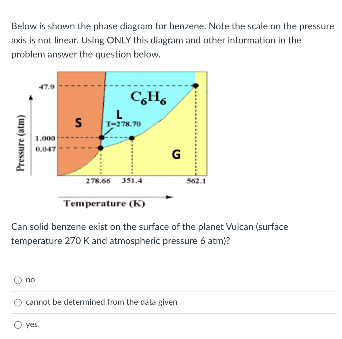 Below is shown the phase diagram for benzene. Note the scale on the pressure
axis is not linear. Using ONLY this diagram and other information in the
problem answer the question below.
47.9
C,H,
L
T=278.70
1.000
0.047
G
278.66
351.4
562.1
Temperature (K)
Can solid benzene exist on the surface of the planet Vulcan (surface
temperature 270 K and atmospheric pressure 6 atm)?
no
cannot be determined from the data given
yes
Pressure (atm)

