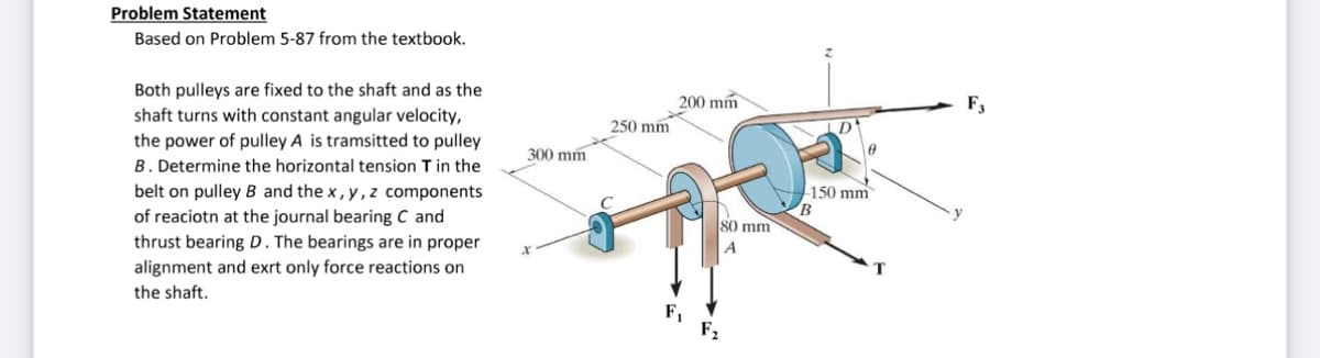 Problem Statement
Based on Problem 5-87 from the textbook.
Both pulleys are fixed to the shaft and as the
shaft turns with constant angular velocity,
the power of pulley A is tramsitted to pulley
B. Determine the horizontal tension T in the
belt on pulley B and the x, y, z components
of reaciotn at the journal bearing C and
thrust bearing D. The bearings are in proper
alignment and exrt only force reactions on
the shaft.
300 mm
250 mm.
200 mm
80 mm
A
D
-150 mm