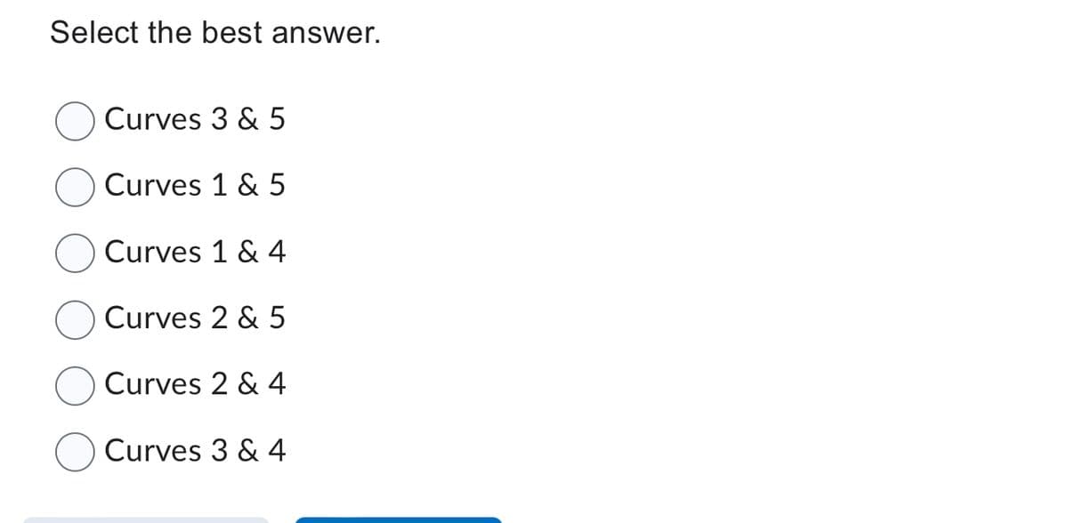 Select the best answer.
Curves 3 & 5
Curves 1 & 5
Curves 1 & 4
Curves 2 & 5
Curves 2 & 4
Curves 3 & 4