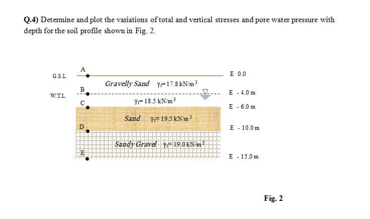 Q.4) Detemine and plot the variations of total and vertical stresses and pore water pressure with
depth for the soil profile shown in Fig. 2.
A
E 0.0
G.S.L
Gravelly Sand Y=17.8 kN/m?
E - 4.0 m
W.T.L
Y-18.5 kN/m3
E - 6.0 m
Sand Y=19.5 kN/m3
E - 10.0 m
Sandy Gravel - 19.0kN ni
E - 15.0 m
Fig. 2
