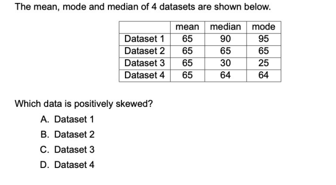 The mean, mode and median of 4 datasets are shown below.
mean median mode
95
65
25
Dataset 1
65
90
Dataset 2
65
65
Dataset 3
Dataset 4
65
30
65
64
64
Which data is positively skewed?
A. Dataset 1
B. Dataset 2
C. Dataset 3
D. Dataset 4
