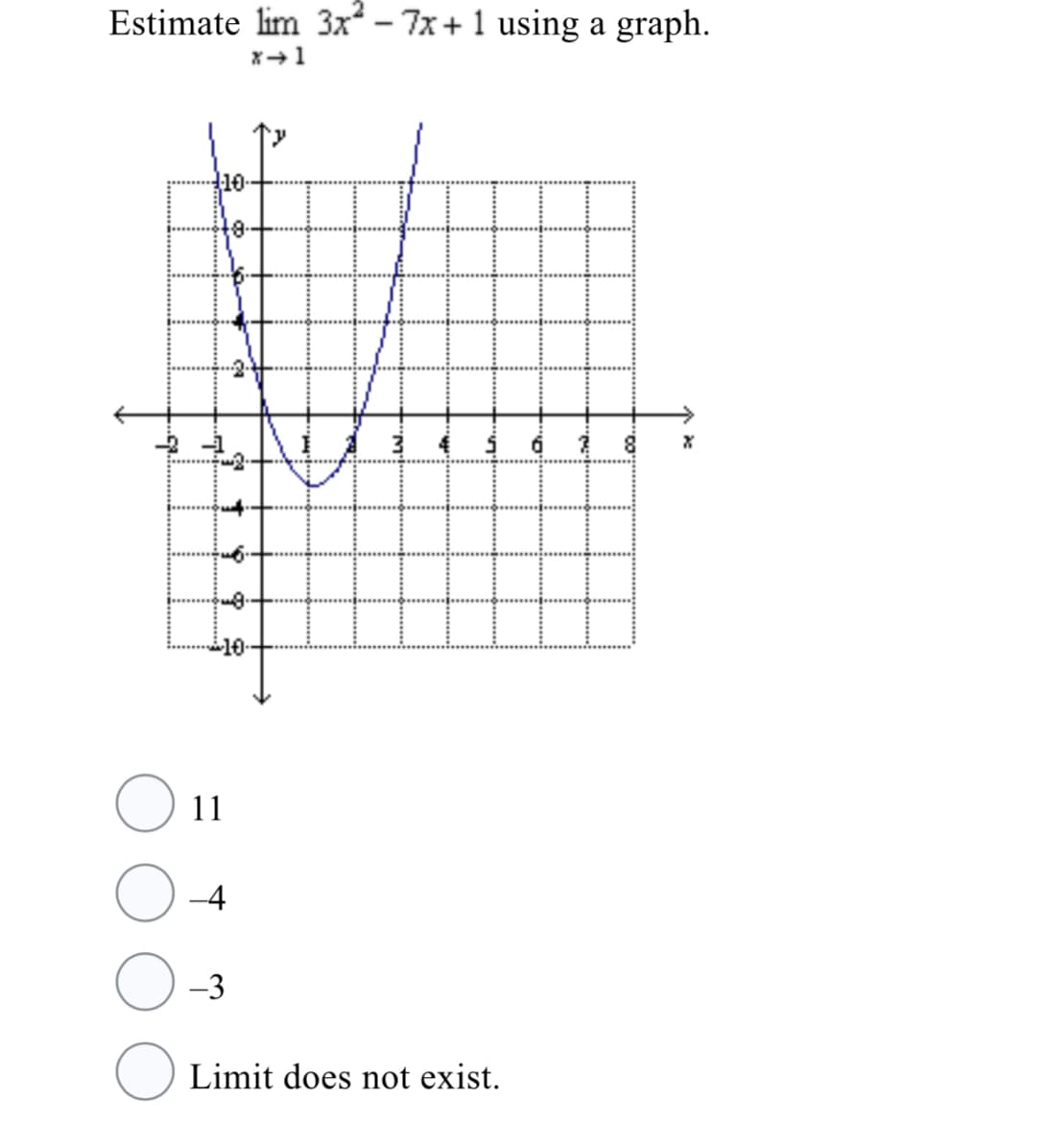 Estimate lim 3x - 7x+1 using a graph.
10-
11
-4
-3
Limit does not exist.
