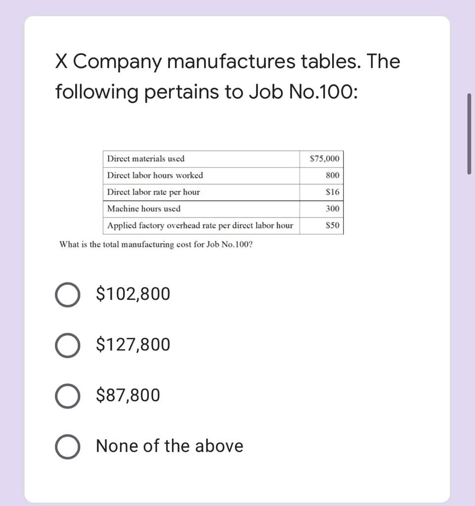 X Company manufactures tables. The
following pertains to Job No.100:
Direct materials used
$75,000
Direct labor hours worked
800
Direct labor rate per hour
$16
Machine hours used
300
Applied factory overhead rate per direct labor hour
$50
What is the total manufacturing cost for Job No.100?
$102,800
$127,800
$87,800
None of the above
