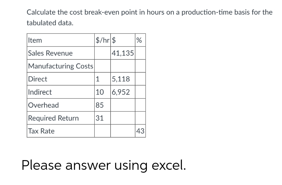 Calculate the cost break-even point in hours on a production-time basis for the
tabulated data.
Item
$/hr $
%
Sales Revenue
41,135
Manufacturing Costs
Direct
1
5,118
Indirect
10 6,952
Overhead
85
Required Return
31
Tax Rate
43
Please answer using excel.
