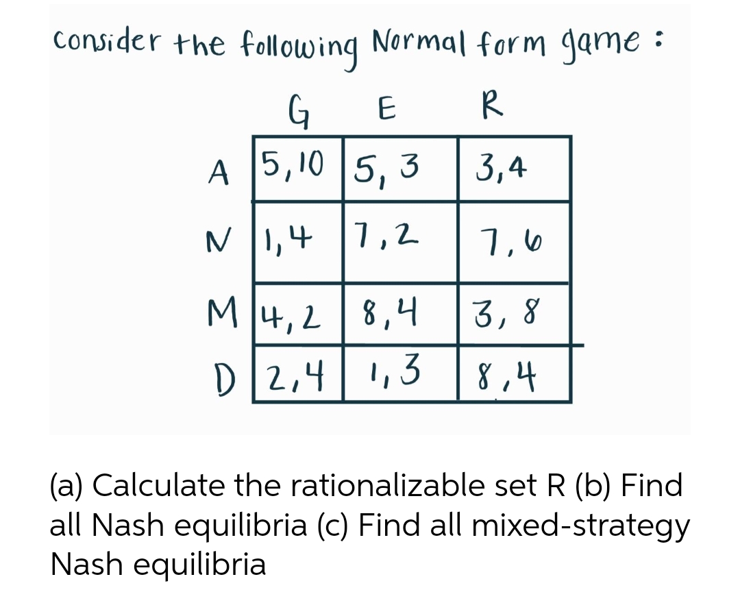 Consider the following Normal form game :
E
R
A 5,10 |5, 3
3,4
N |1,4 |7,2
7,6
M4,2 |8,4
3,8
D2,41,3
8,4
(a) Calculate the rationalizable set R (b) Find
all Nash equilibria (c) Find all mixed-strategy
Nash equilibria
